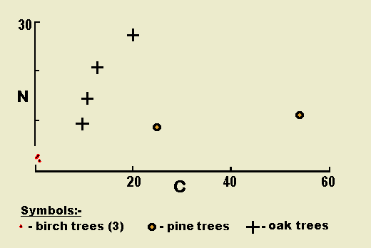 Fig. 1: N vs. C